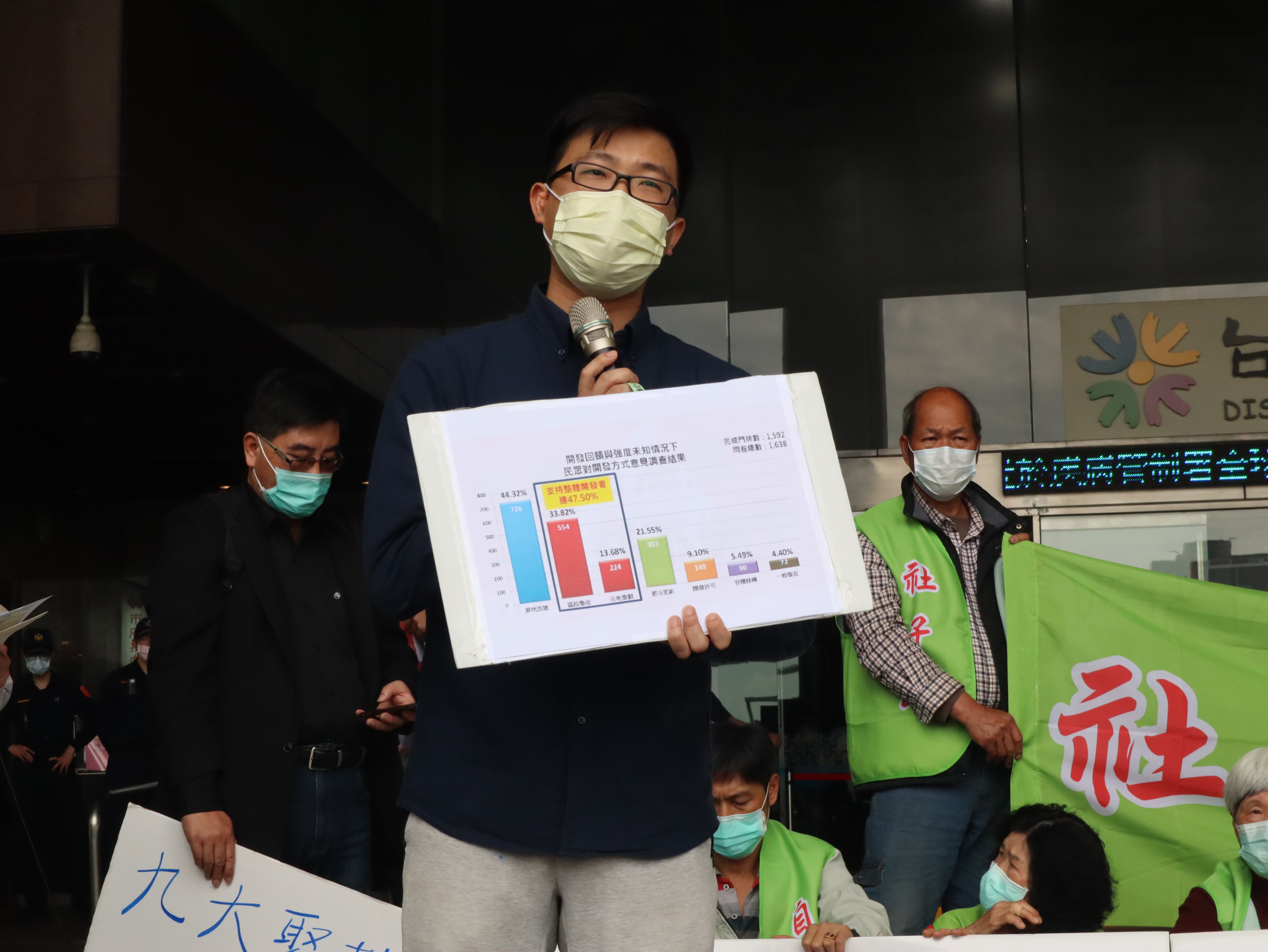 蠻野心足生態協會專職律師郭鴻儀表示，依市府自行調查統計的結果，多數社子島居民傾向以原地改建、都市更新或開發許可等方式，進行社子島開發的比例占74.97％，但市府一直以來均錯誤解讀調查結果，堅持以全區區段徵收方式，進行社子島開發。